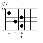 C7