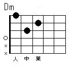 Dm
