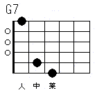 G7